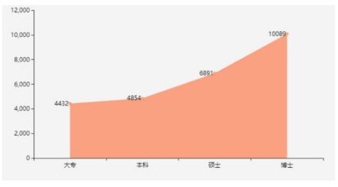 毕业生薪酬排行榜：十大高薪水专业,2018届毕业生薪资