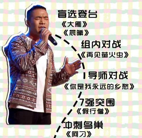 好声音总冠军出炉：个个强悍,决赛现场全程回顾（图）