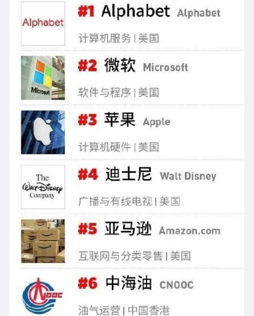 福布斯最佳雇主榜:完整版前50名单发布2018(图) 福布斯最佳雇主榜:完整版前50名单发布2018(图)