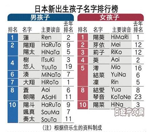 日人口手月巴十王组成四个字_人口普查(3)