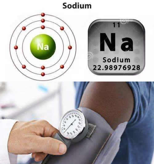 高血压的罪魁祸首不是盐而是它：多吃7种食物降血压