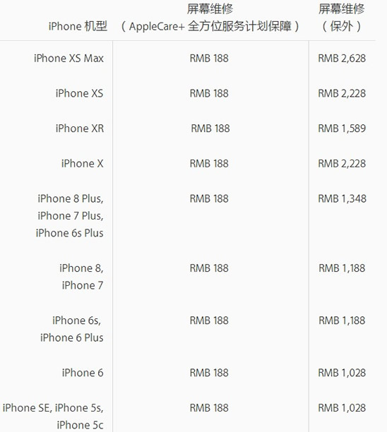 苹果证实屏幕问题:屏幕症状有哪些详情该怎么解决 苹果证实屏幕问题:屏幕症状有哪些详情该怎么解决