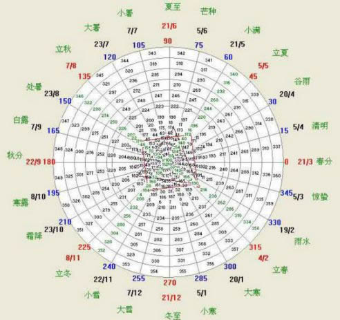 二十四节气表:2019年24节气及时间 二十四节气表:2019年24节气及时间