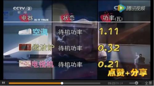 没想到家里最费电竟然是它!（最耗电排名）