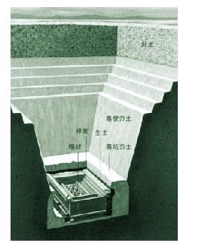 盗墓笔记:古代墓中耸人听闻的暗器盘点(图文解读) 盗墓笔记:古代墓中耸人听闻的暗器盘点(图文解读)