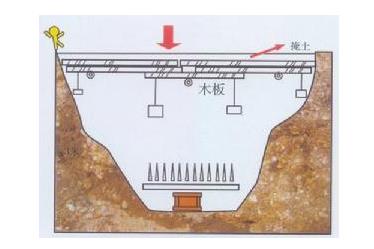 盗墓笔记:古代墓中耸人听闻的暗器盘点(图文解读) 盗墓笔记:古代墓中耸人听闻的暗器盘点(图文解读)