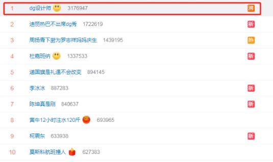 杜嘉班纳(DG)辱华事件全记录:众星纷纷退出时装秀 杜嘉班纳(DG)辱华事件全记录:众星纷纷退出时装秀