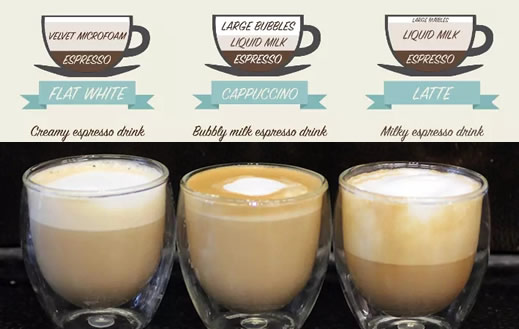 馥芮白星巴克拳头产品你喝过没？具体什么是馥芮白