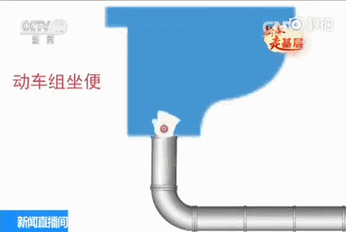 你知道火车、飞机、轮船上的乘客排泄物都去哪了(揭秘) 你知道火车、飞机、轮船上的乘客排泄物都去哪了(揭秘)