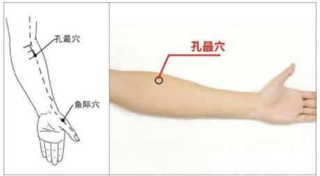 经常半夜容易醒的人，是它们堵住了（图）