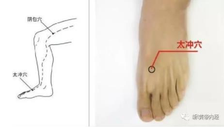 经常半夜容易醒的人，是它们堵住了（图）