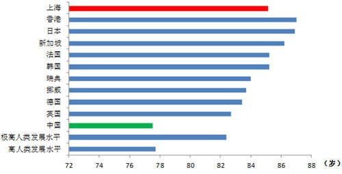 上海女性初婚年龄是怎么回事：发生了哪些变化及原因