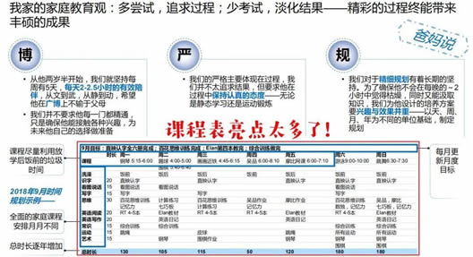 5岁儿童简历15页是怎么回事：这么优秀是如何做到的