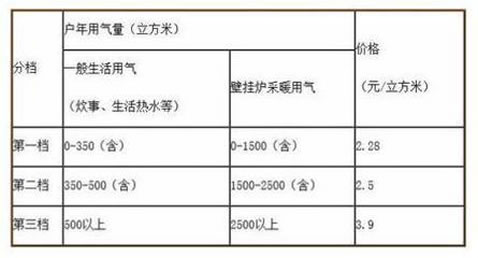 洗澡该用电热水器还是燃气热水器(对比一目了然) 洗澡该用电热水器还是燃气热水器(对比一目了然)