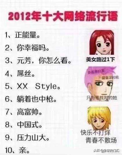 2012年十大网络流行语