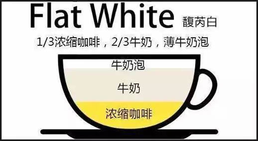 馥芮白和拿铁的区别：从馥芮白（flat white）聊澳洲咖啡文化