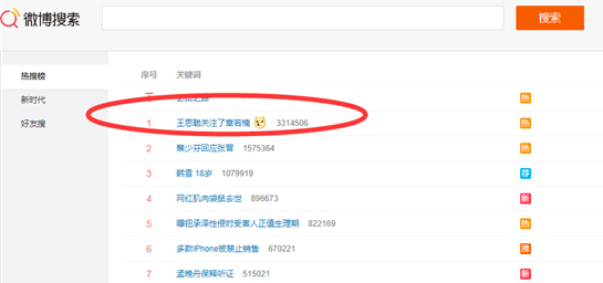 王思聪关注章若楠是什么情况：章若楠是谁详情始末曝光