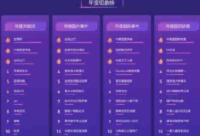 2018百度搜索榜首关键词：2018百度App年度搜索榜单