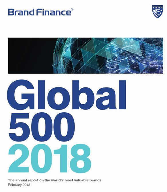 2018世界品牌500强榜单排名:38个中国品牌及完整版榜单 2018世界品牌500强榜单排名:38个中国品牌及完整版榜单