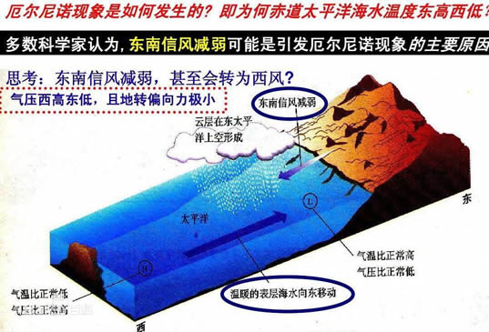 强厄尔尼诺增多是什么情况:什么是强厄尔尼诺有何影响 强厄尔尼诺增多是什么情况:什么是强厄尔尼诺有何影响