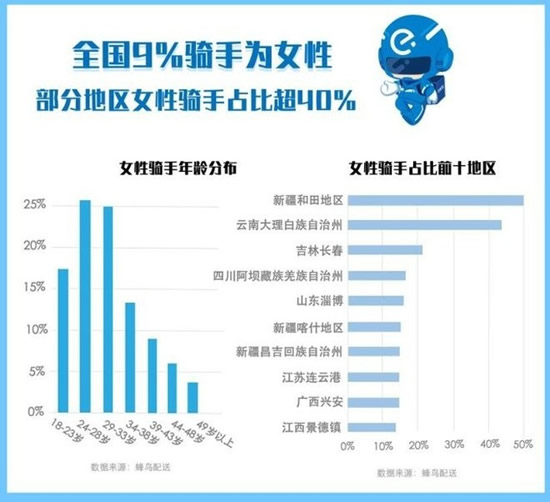 2018外卖骑手报告是什么情况：外卖骑手报告详解