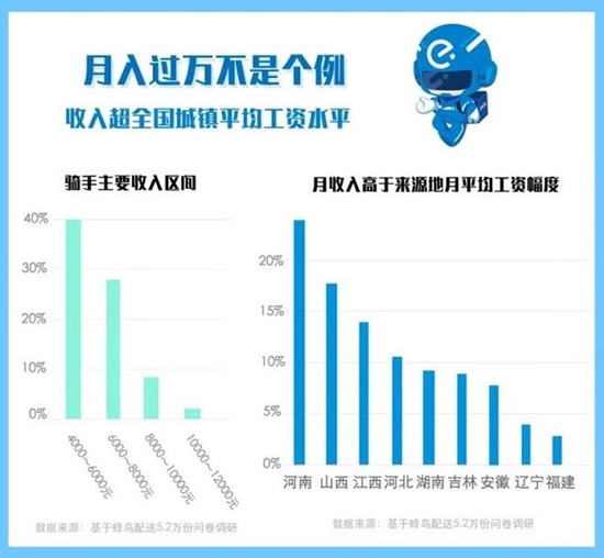2018外卖骑手报告是什么情况：外卖骑手报告详解