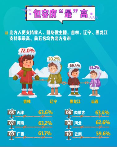 2018主播职业报告数据：网络主播认可度高收入也高