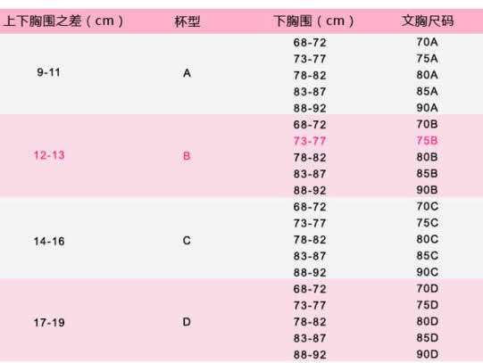 女人正确挑选适合自己的内衣选内衣看乳房形状