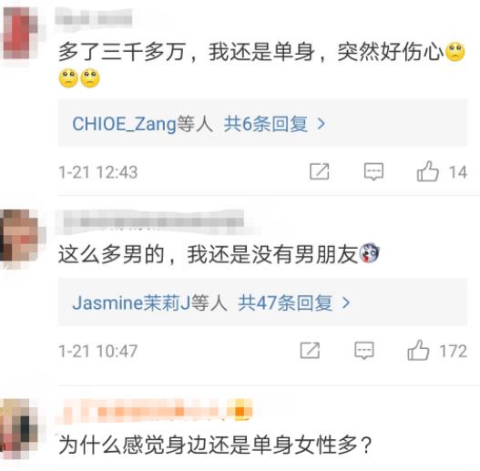 中国男女比例揭晓:女性关注男比女多但还是单身 中国男女比例揭晓:女性关注男比女多但还是单身