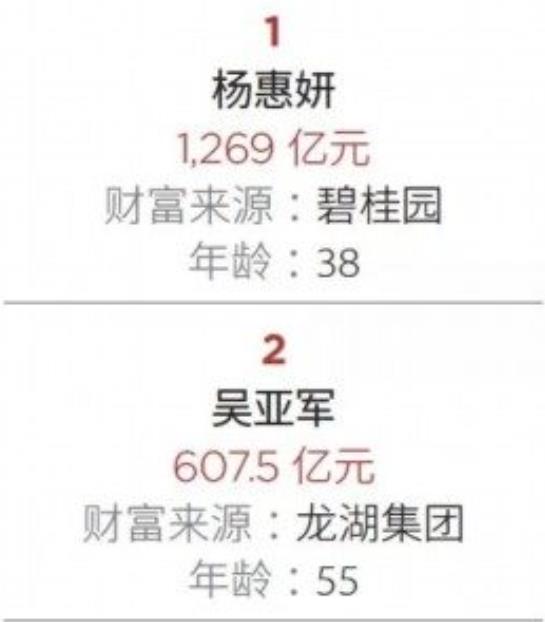 2019最富女性揭榜是什么情况：2019最富女性你认识几个