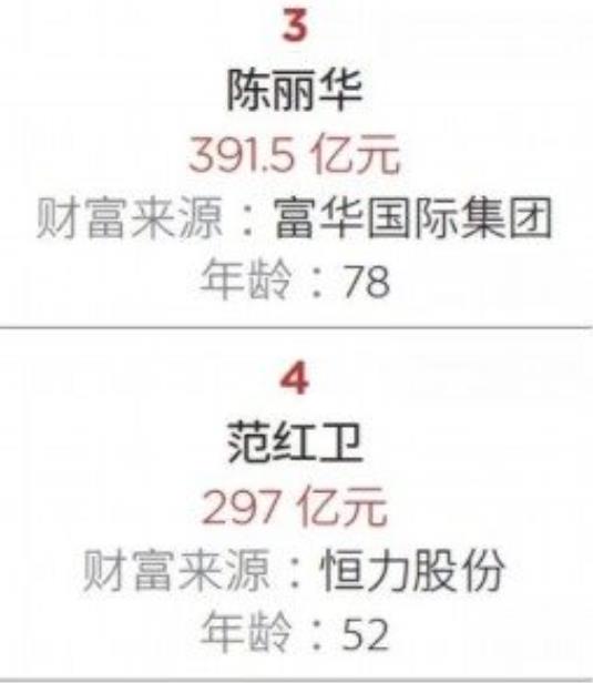 2019最富女性揭榜是什么情况：2019最富女性你认识几个