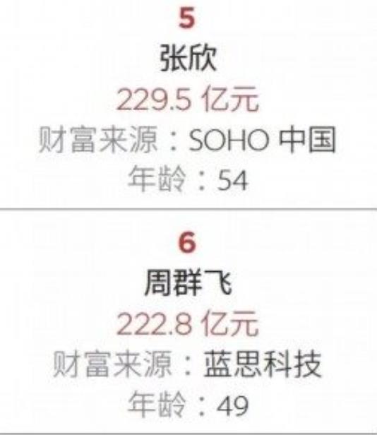 2019最富女性揭榜是什么情况：2019最富女性你认识几个