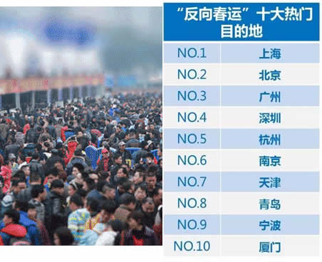 反向春运是什么意思：中国反向春运原因是什么揭晓