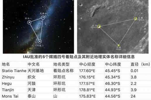 月亮上为啥有天津:天津能上月亮的原因是什么 月亮上为啥有天津:天津能上月亮的原因是什么