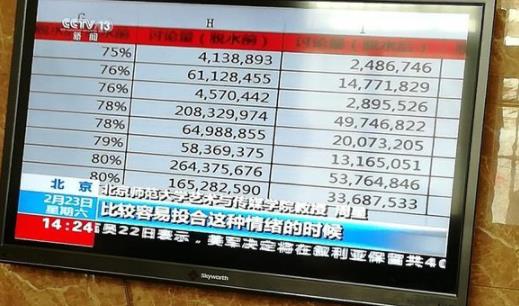 流量明星数据造假具体怎么回事：流量数据被内容详情始末