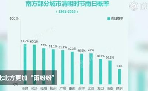 南方未来4个雨季具体时间曝光：多雨季节须知