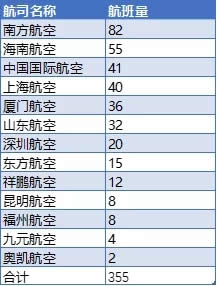 2018年225起空难数据揭晓:波音全球第二上航停止引进 2018年225起空难数据揭晓:波音全球第二上航停止引进