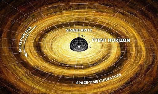 黑洞照片年内面世2019:黑洞究竟长啥样将揭晓 黑洞照片年内面世2019:黑洞究竟长啥样将揭晓