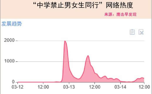 河南一中学禁止男女同行：这究竟是个什么梗？