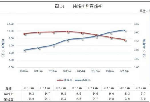 彭阳县人口年龄特征_美国和中国人口的年龄结构