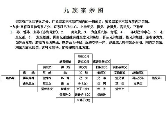 亲戚关系表