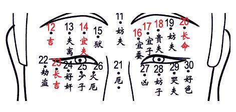 痣是怎么形成的:痣的位置及50种身体痣相解读 痣是怎么形成的:痣的位置及50种身体痣相解读