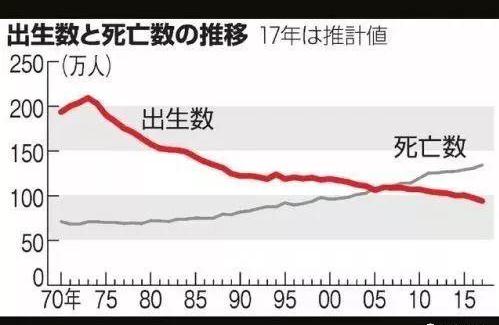 日本的人口比例_16张图看懂一惊人事实 低油价并不是好事