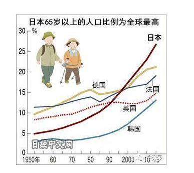 日本的人口问题_全球人口危机加剧 人口问题成日本的 国难