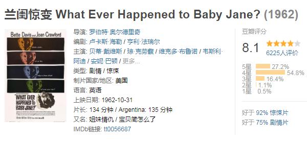 欧美恐怖片排行榜:好评又好看的欧美恐怖片简介 欧美恐怖片排行榜:好评又好看的欧美恐怖片简介