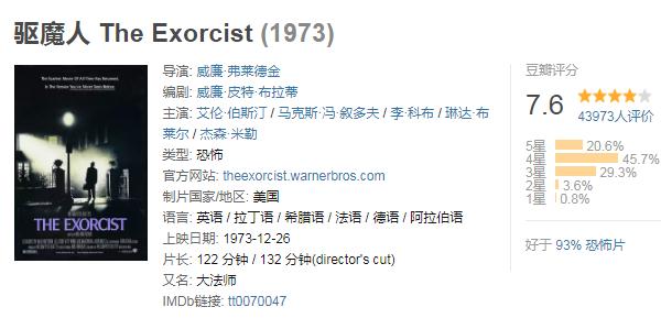 欧美恐怖片排行榜：好评又好看的欧美恐怖片简介