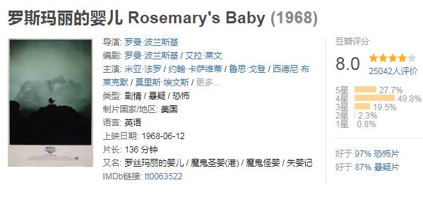 欧美恐怖片排行榜：好评又好看的欧美恐怖片简介