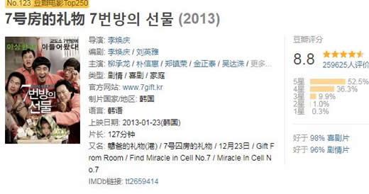 韩国十大悲伤催泪电影排行榜：素媛让我内心久久不能平静