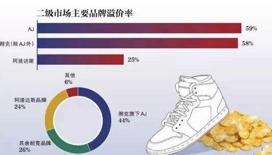 倒球鞋月入10万:炒鞋背后的利益流程及是否合法揭晓 倒球鞋月入10万:炒鞋背后的利益流程及是否合法揭晓