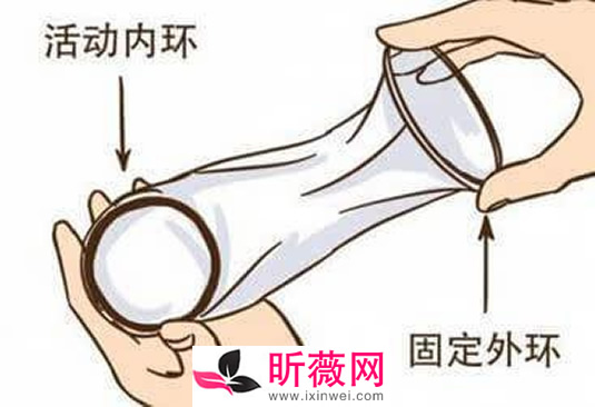 女士避用套：女用避孕套怎么戴（示范步骤图解）